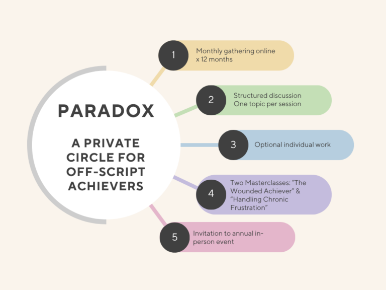 Paradox private circle what's included